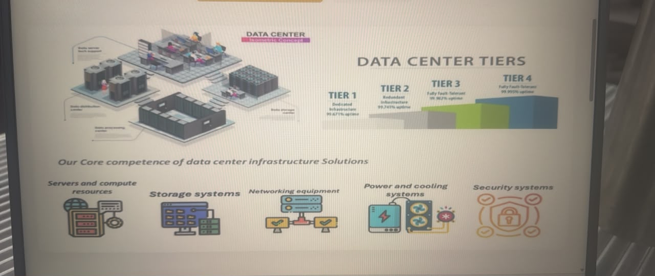 Data Center Tiers Architectural Isometric Diagram